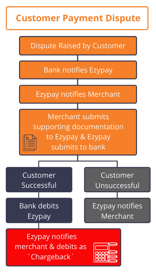 NZ_Chargeback_Processes.png