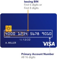 Visa & MasterCard: 8 Digit BINs extension – Merchant Resources